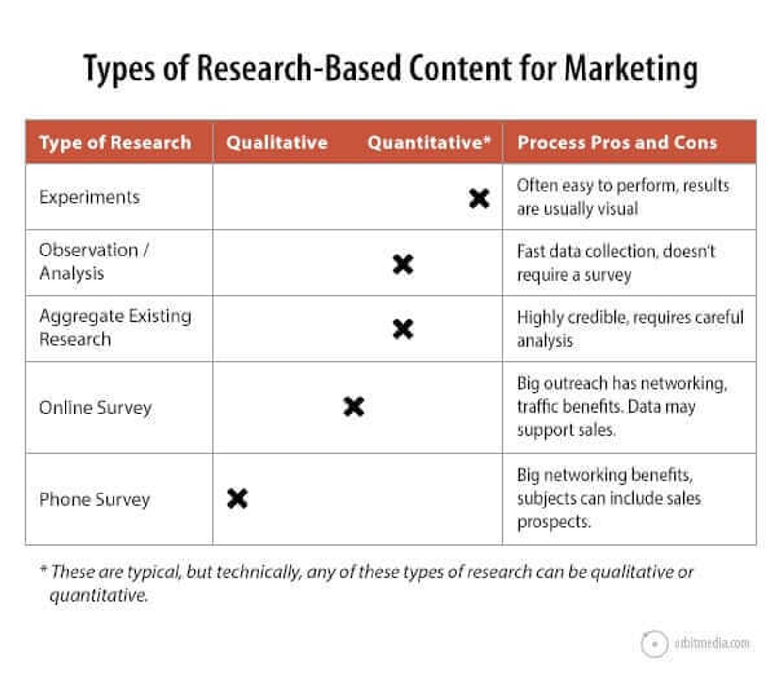 types of original content
