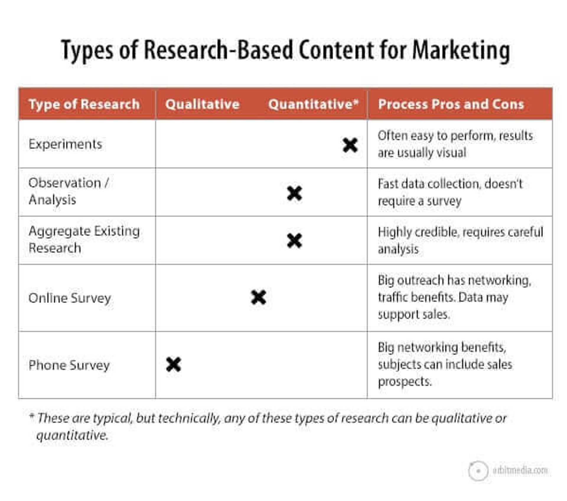 types of original content