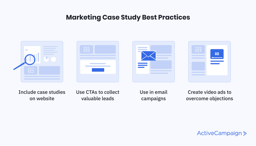 10 Marketing Case Study Examples | ActiveCampaign