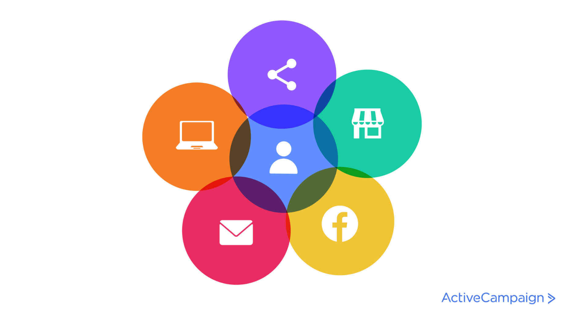 Verschiedene Marketing-Kanäle für bessere CX