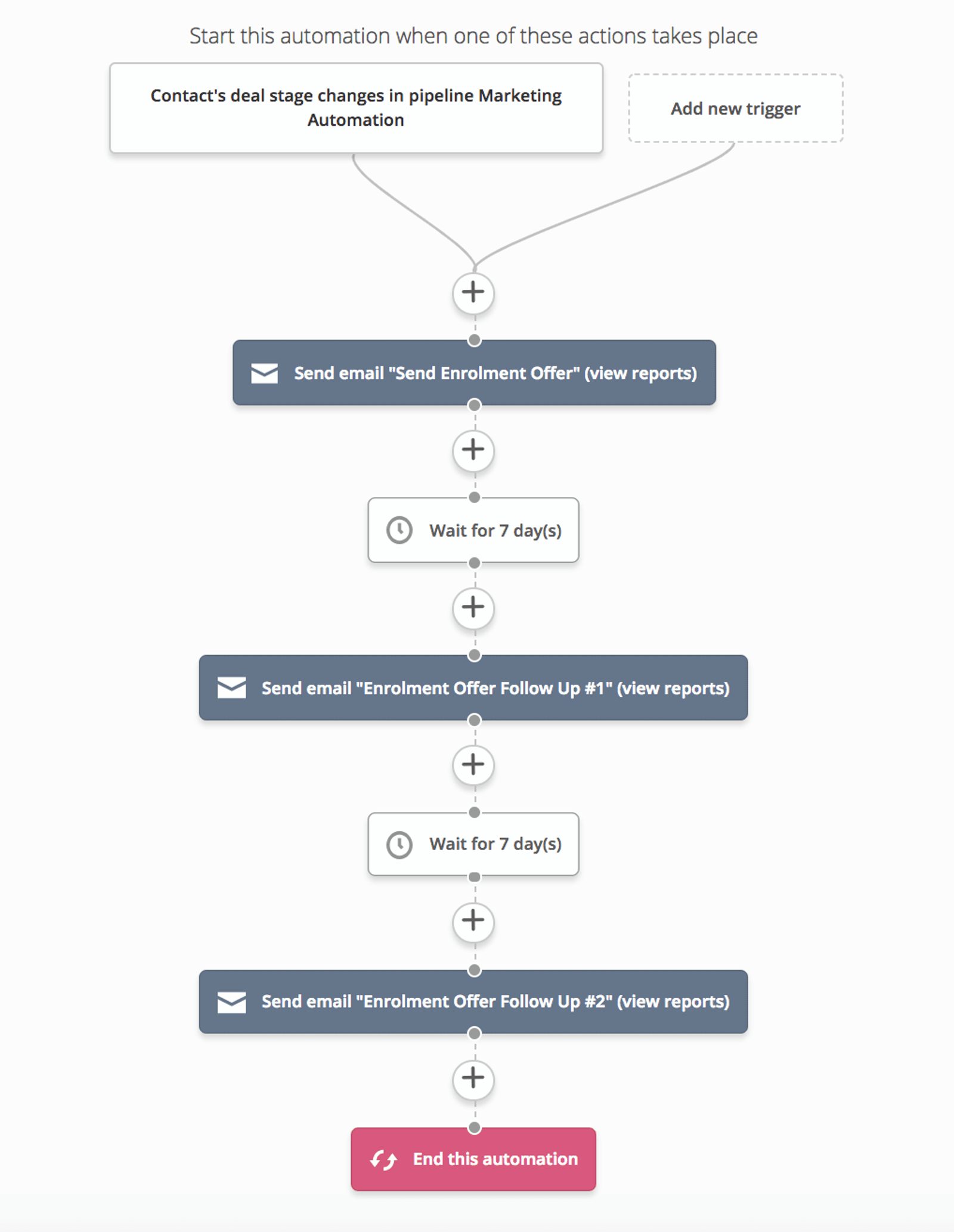 sent enrollment automation