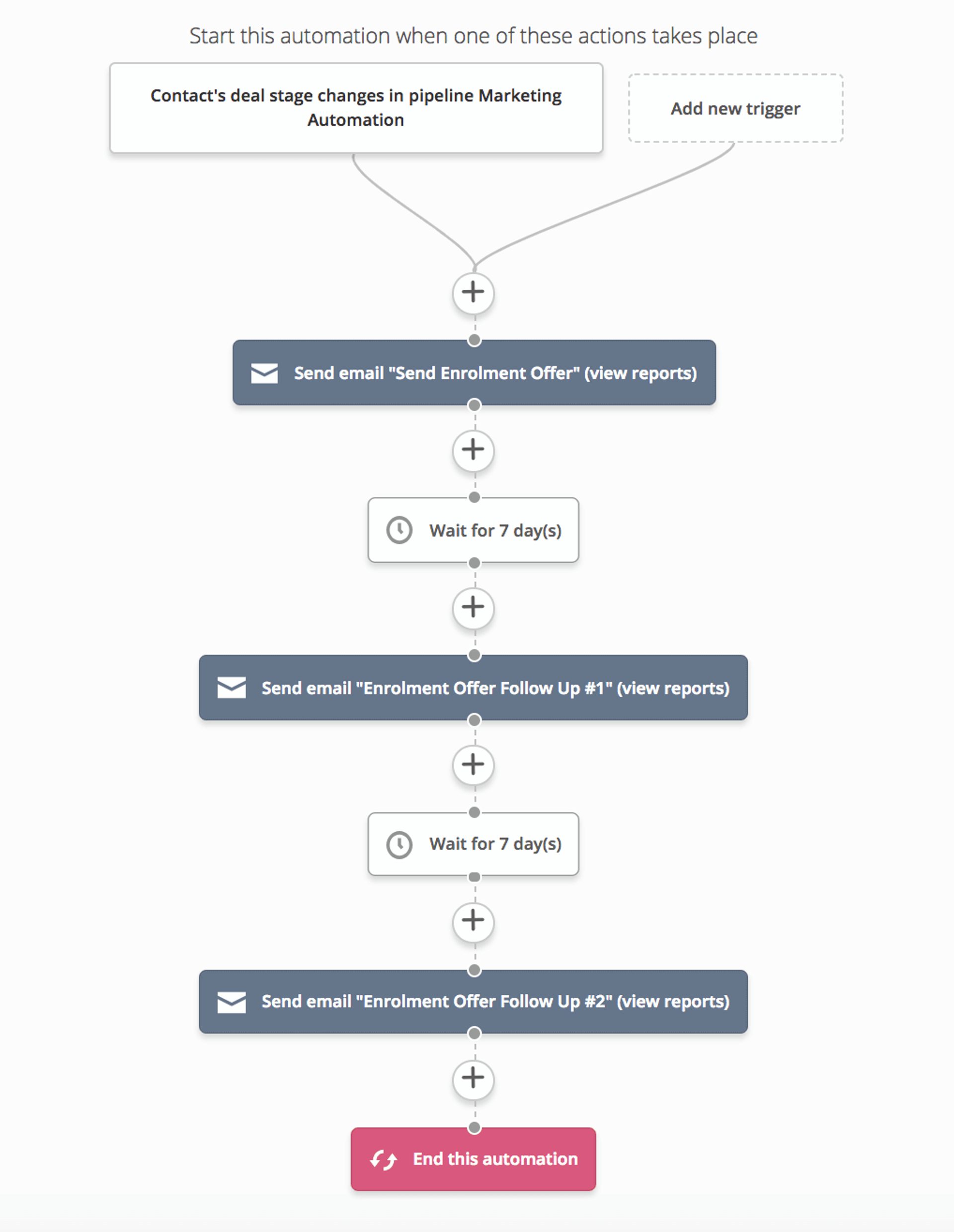 sent enrollment automation