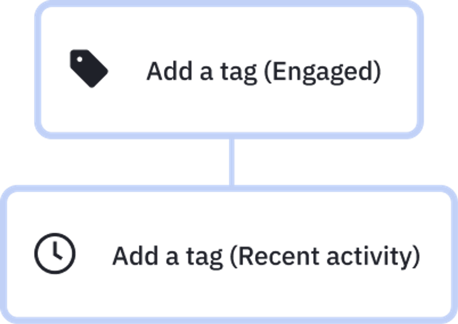 Email tag automation