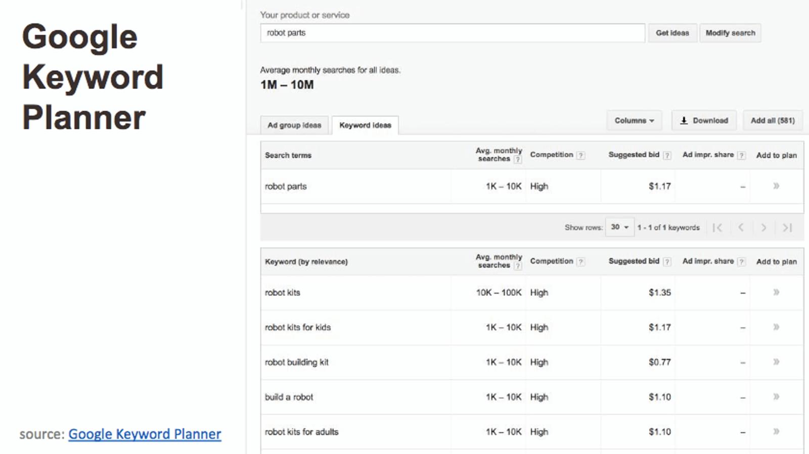 Google Keyword Planner Example
