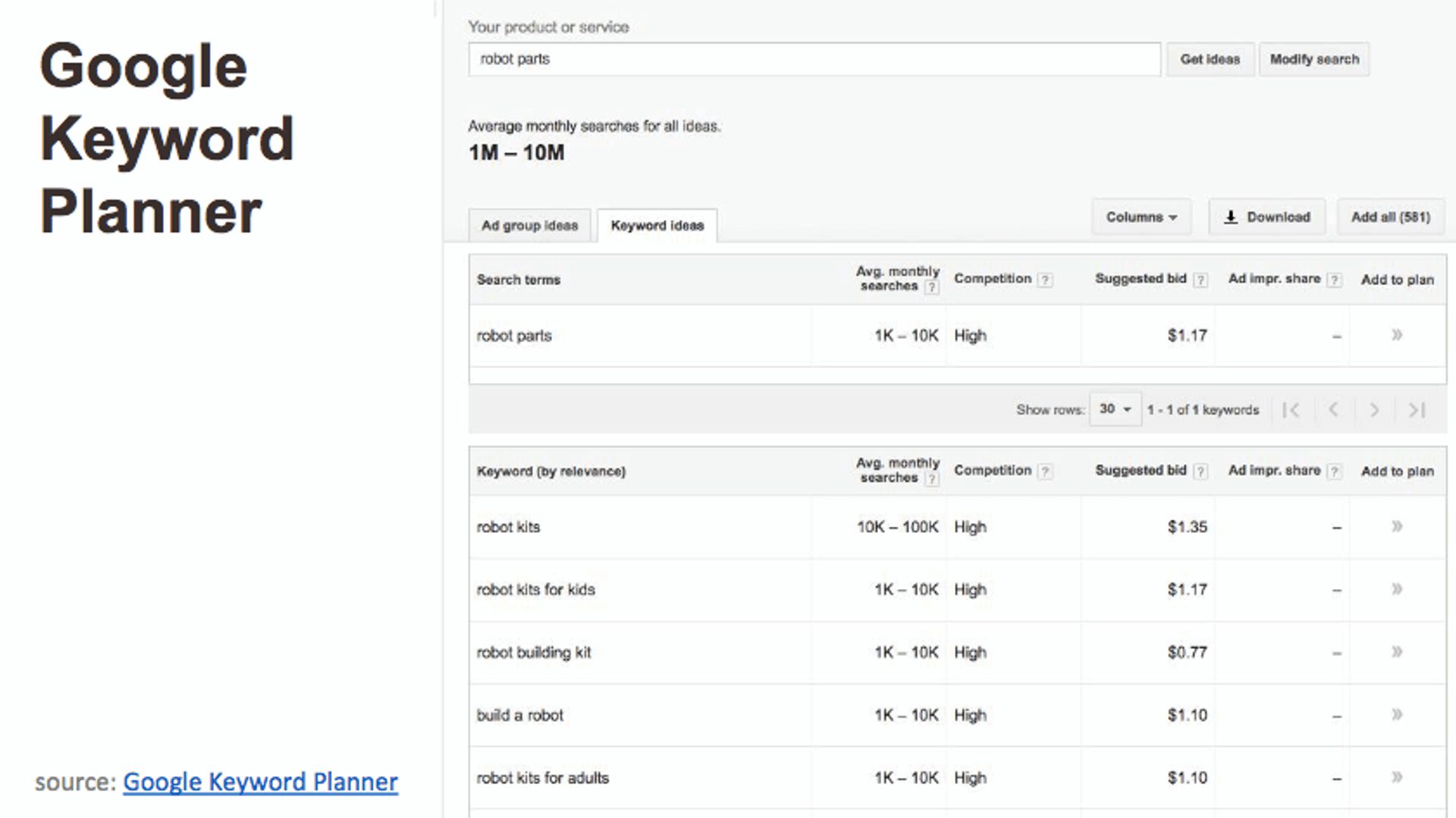 Google Keyword Planner Example
