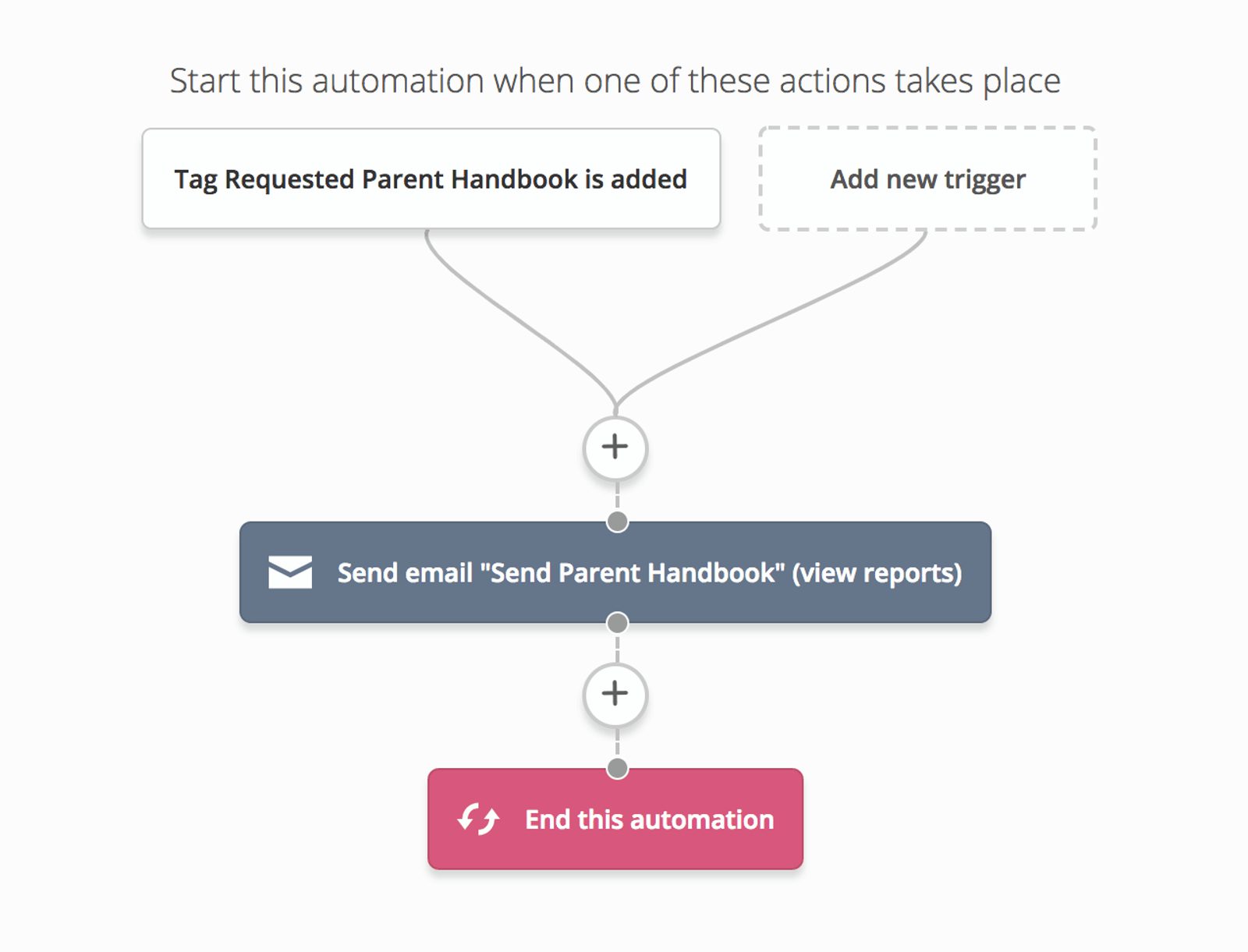 Automation that sends the parent handbook