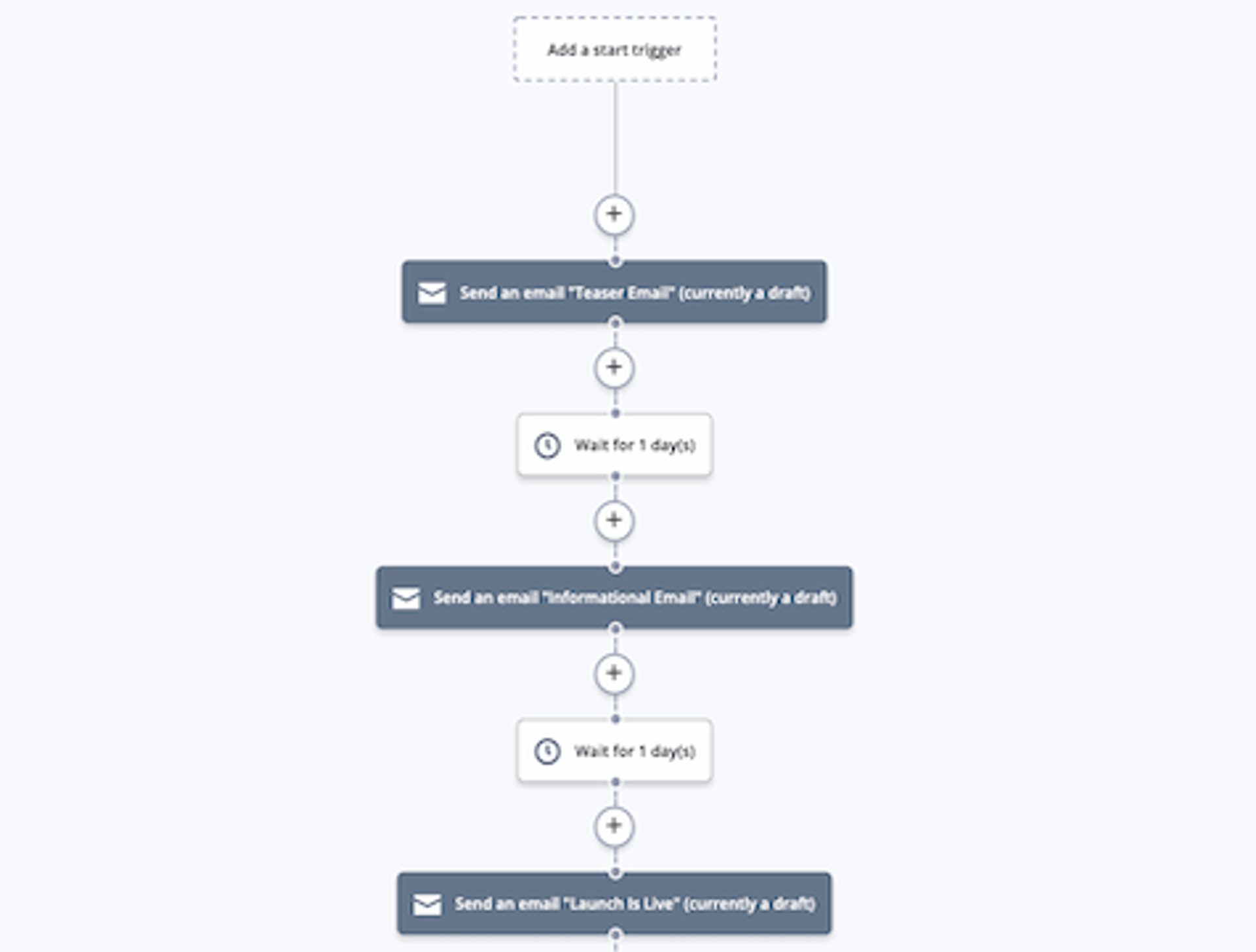 Die Produkteinführungs-Automation von ActiveCampaign für den Versand einer Teaser-E-Mail