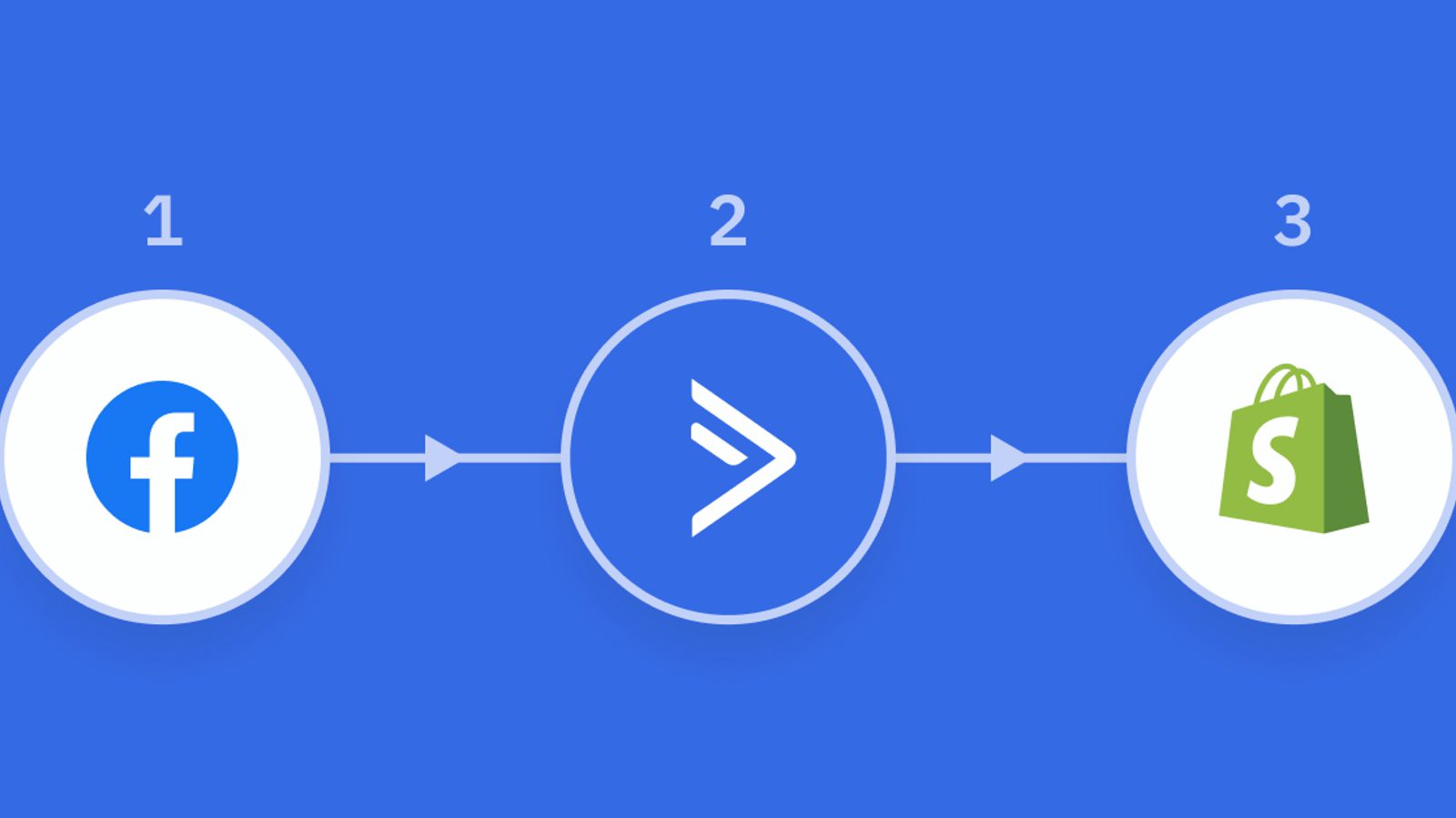 ecommerce marketing orchestration example