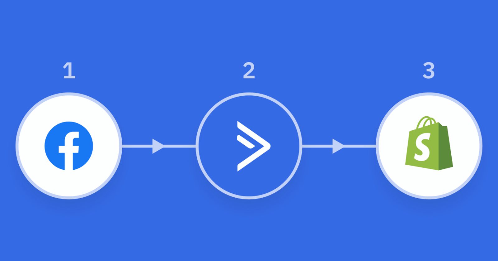 ecommerce marketing orchestration example