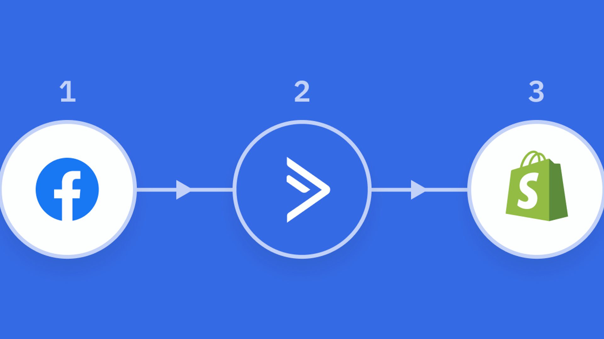 ecommerce marketing orchestration example