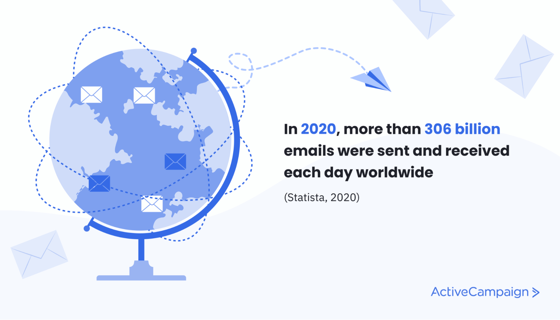 Statistica a livello globale sul numero totale di email inviate e ricevute nel 2020.