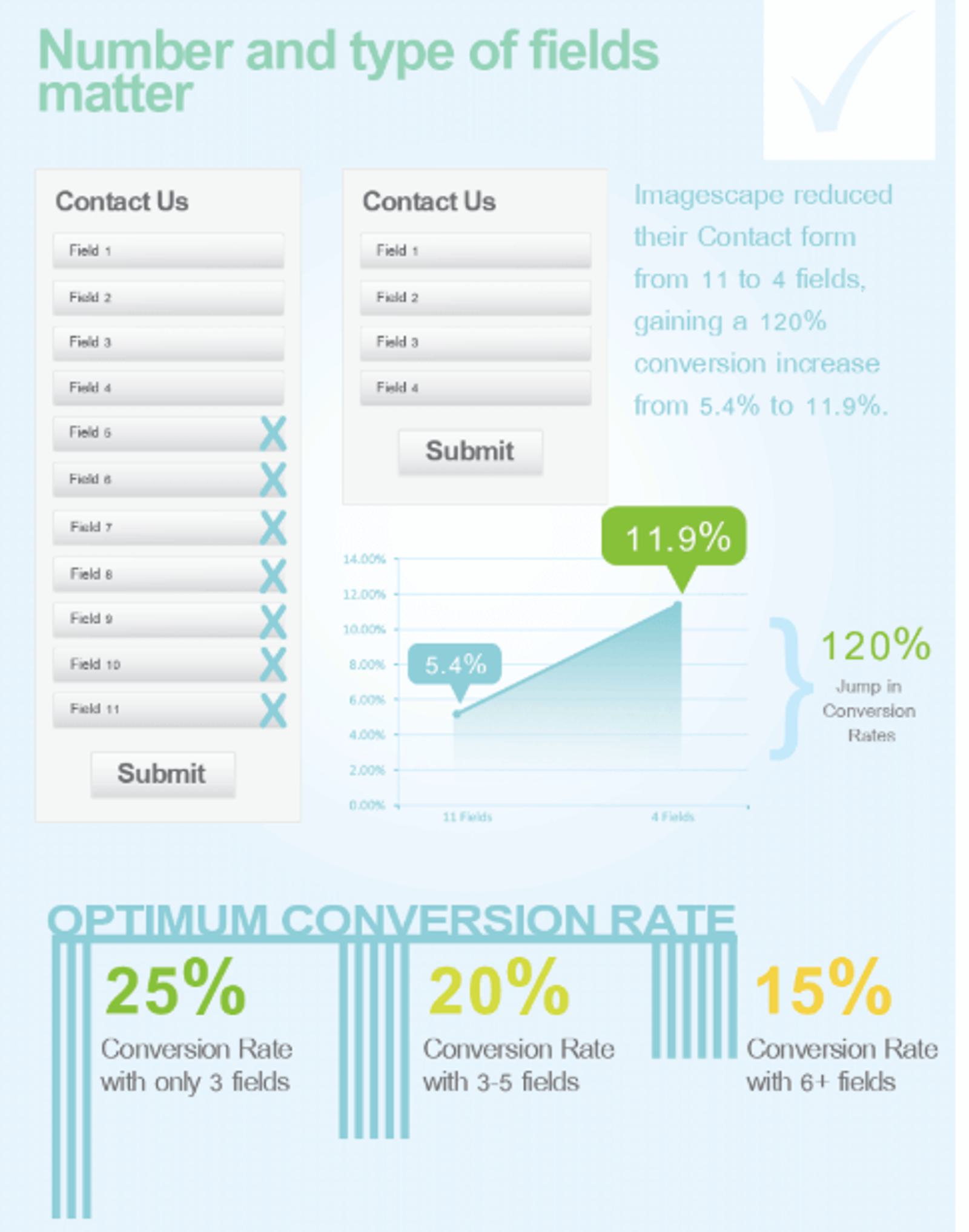 long form vs short form