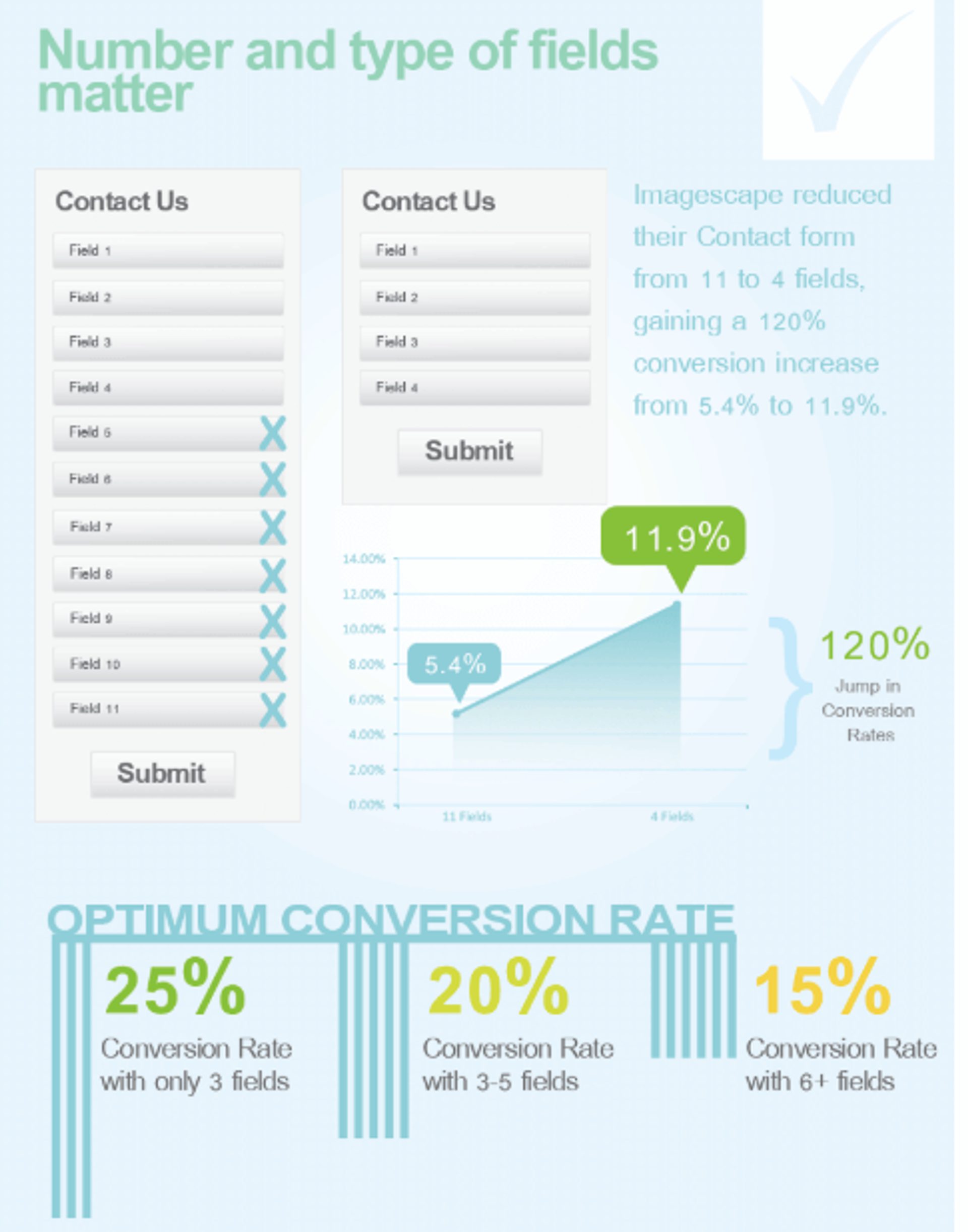 long form vs short form