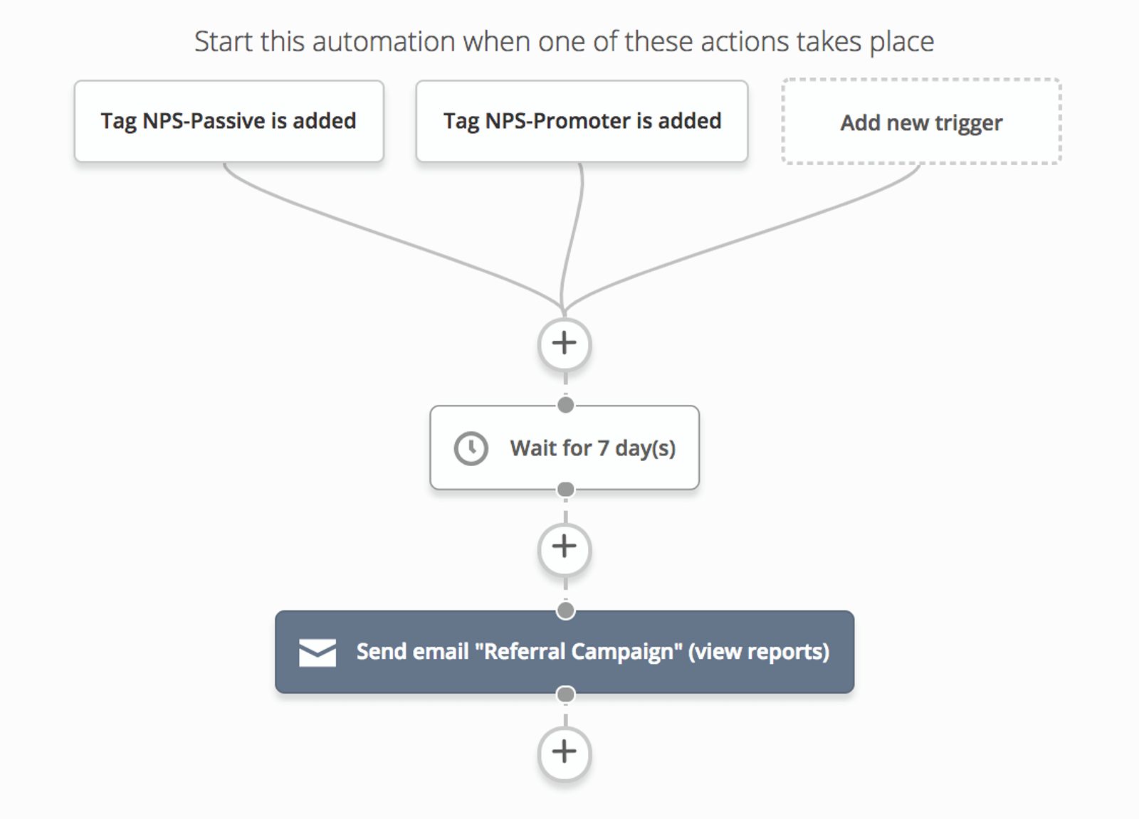 referral automation