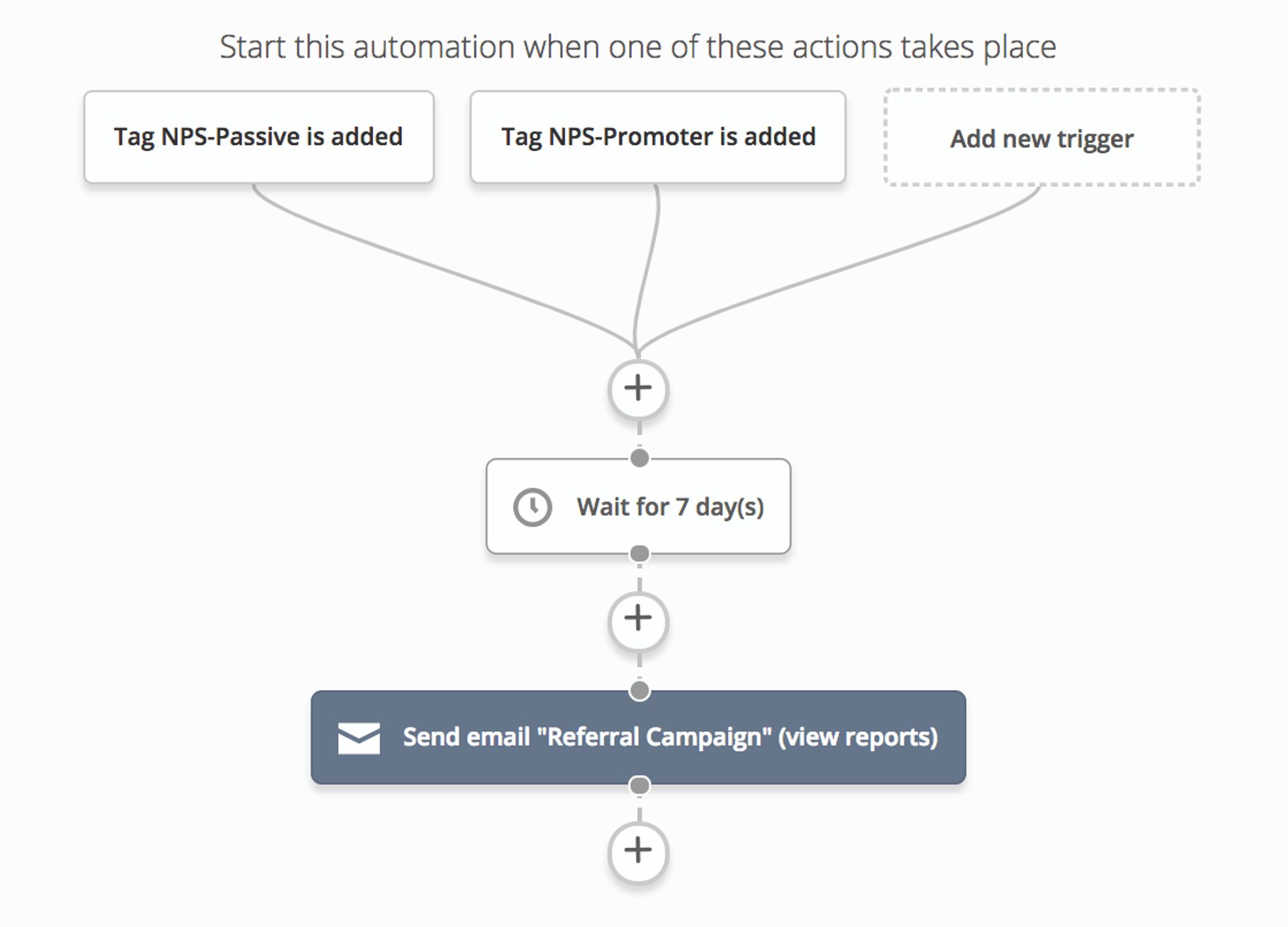 referral automation