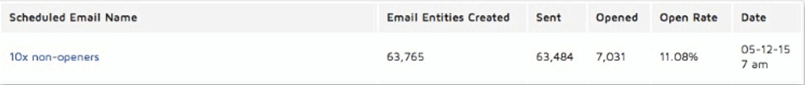 email doppia apertura