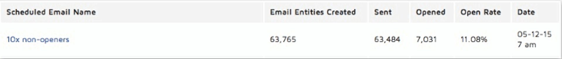 email doppia apertura