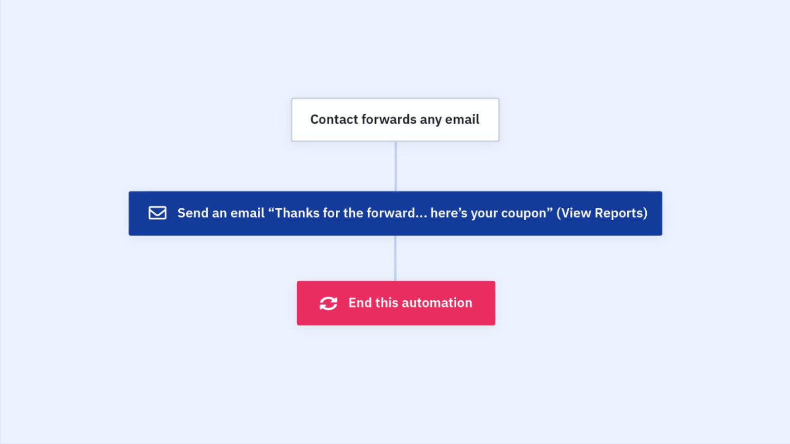 how to improve customer engagement in retail