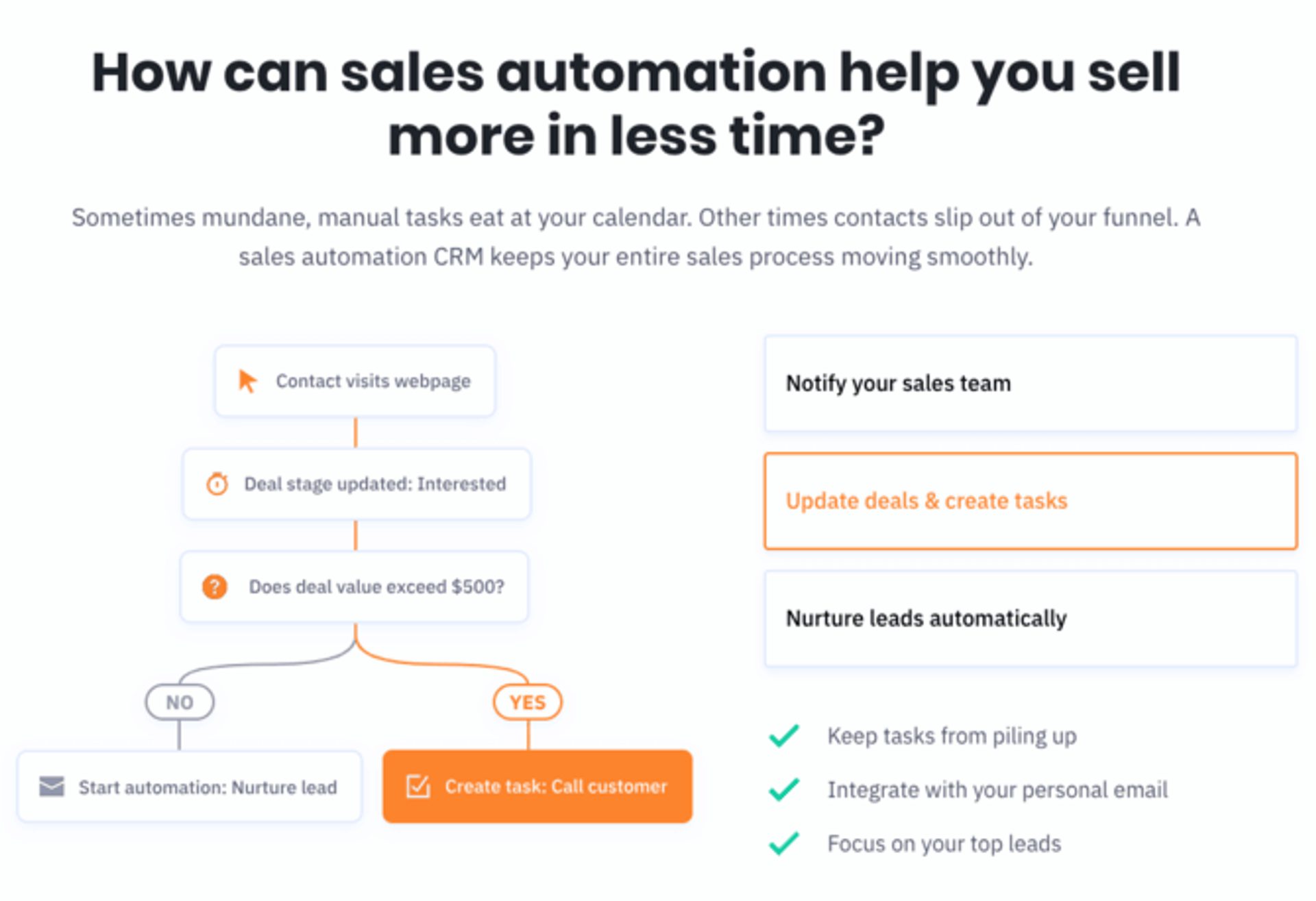 sales automation follow-up based on website activity