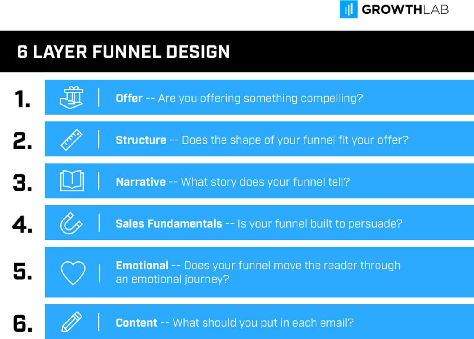 Layers of email funnel design