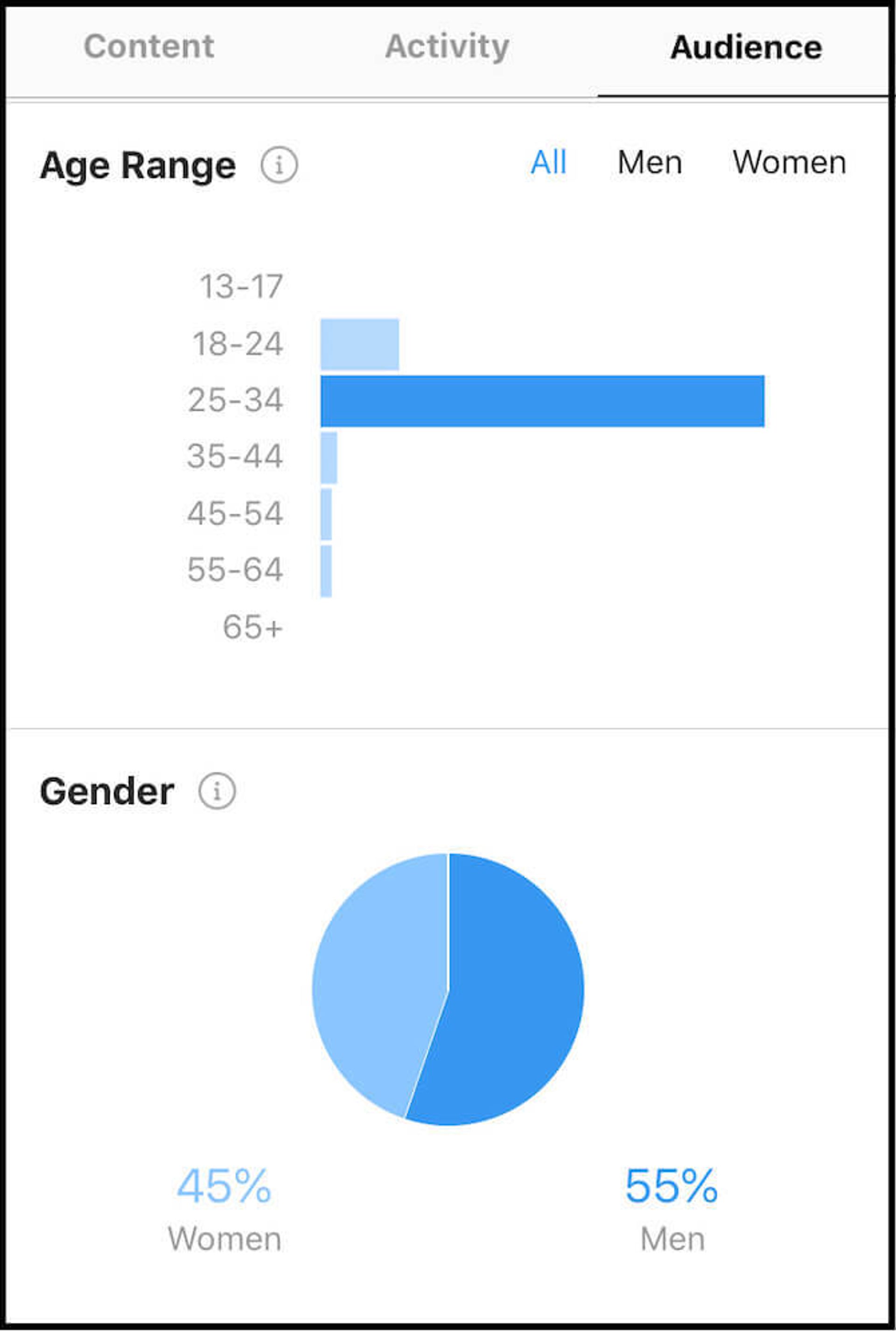 Berichterstattung über das Publikum in den sozialen Medien