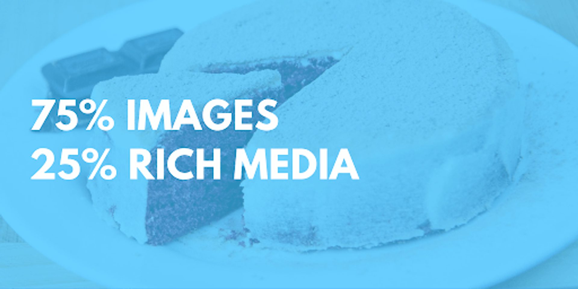 75% images, 25% rich media (GIFs)