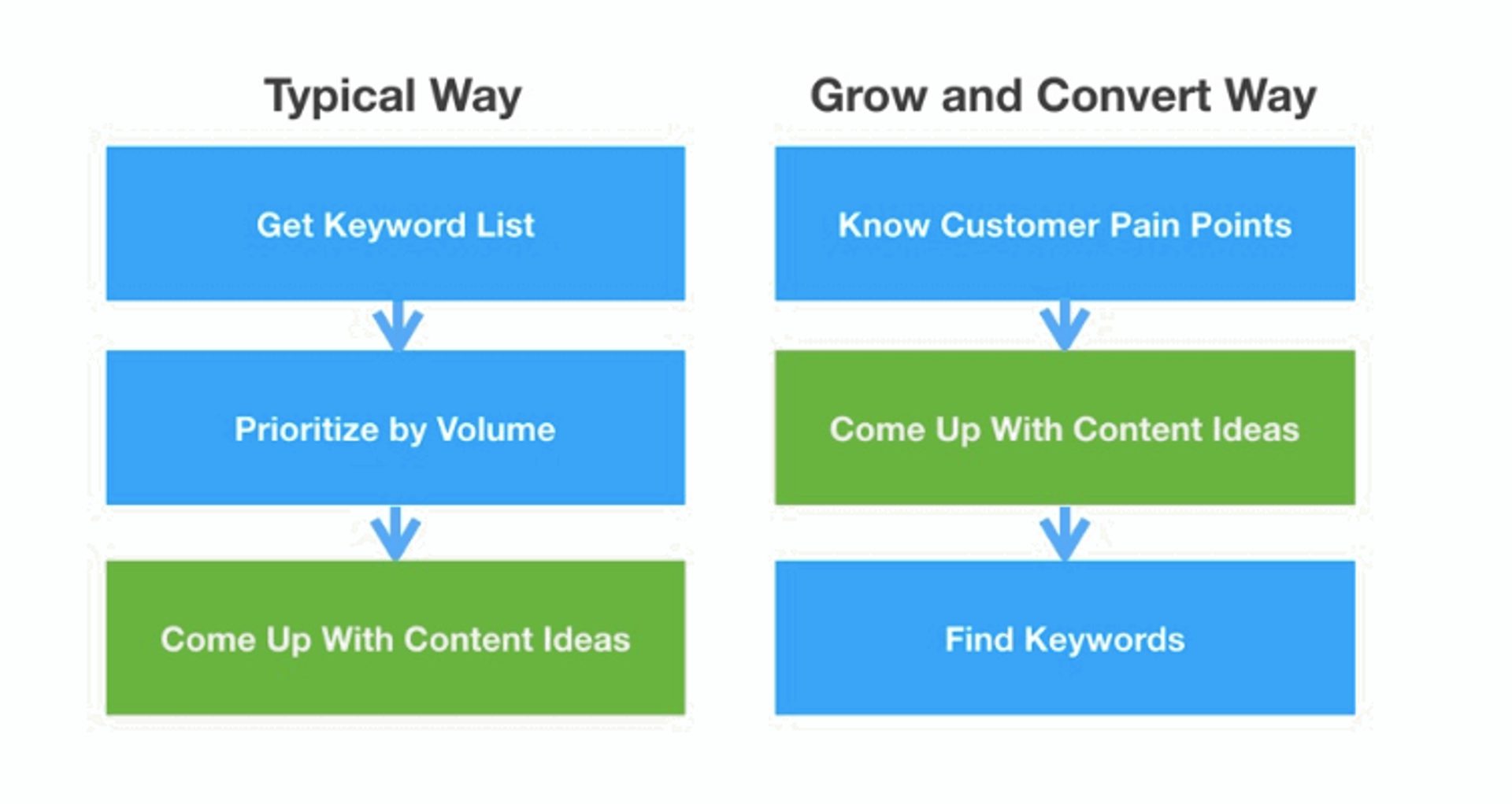 pain point content strategy