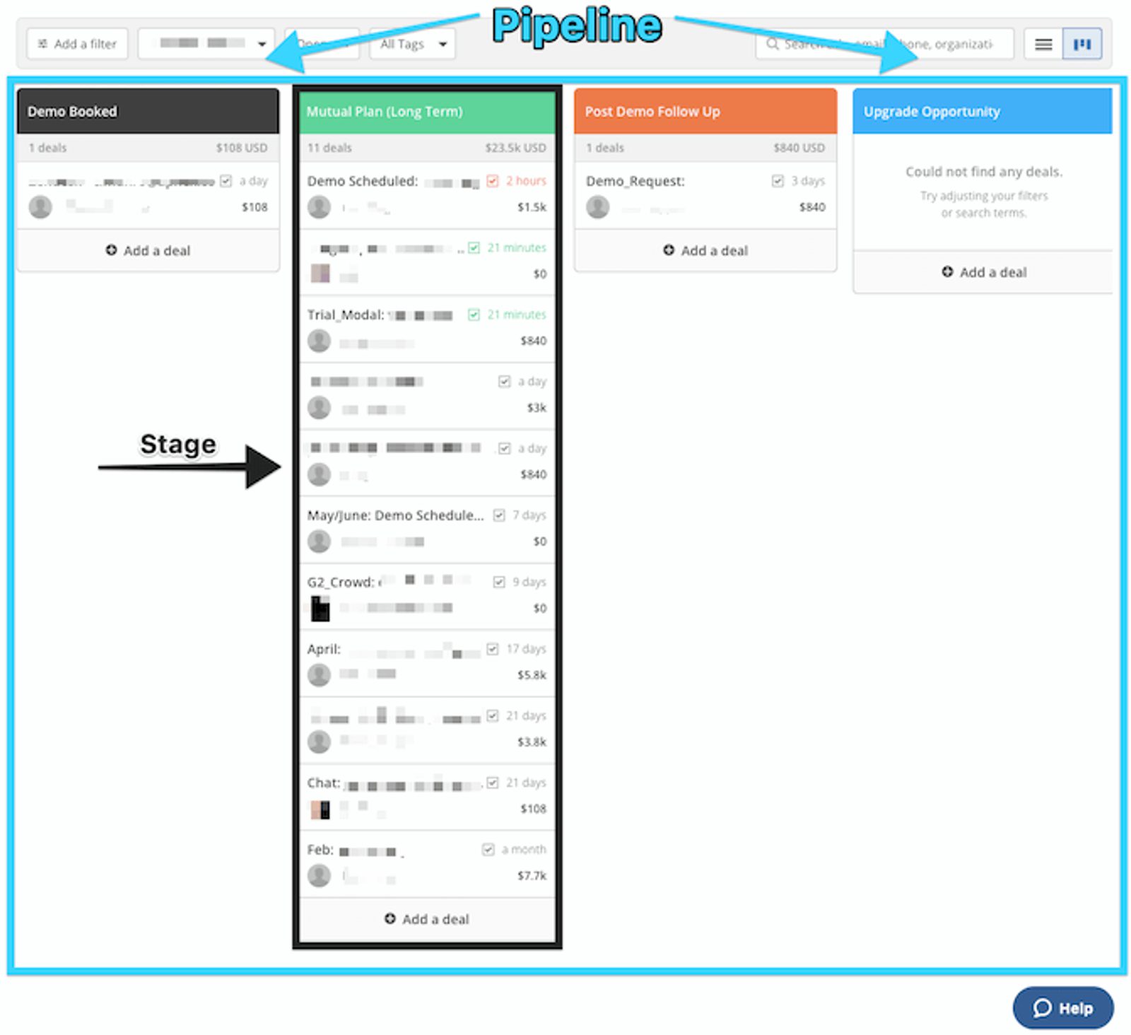 A sales pipeline in ActiveCampaig