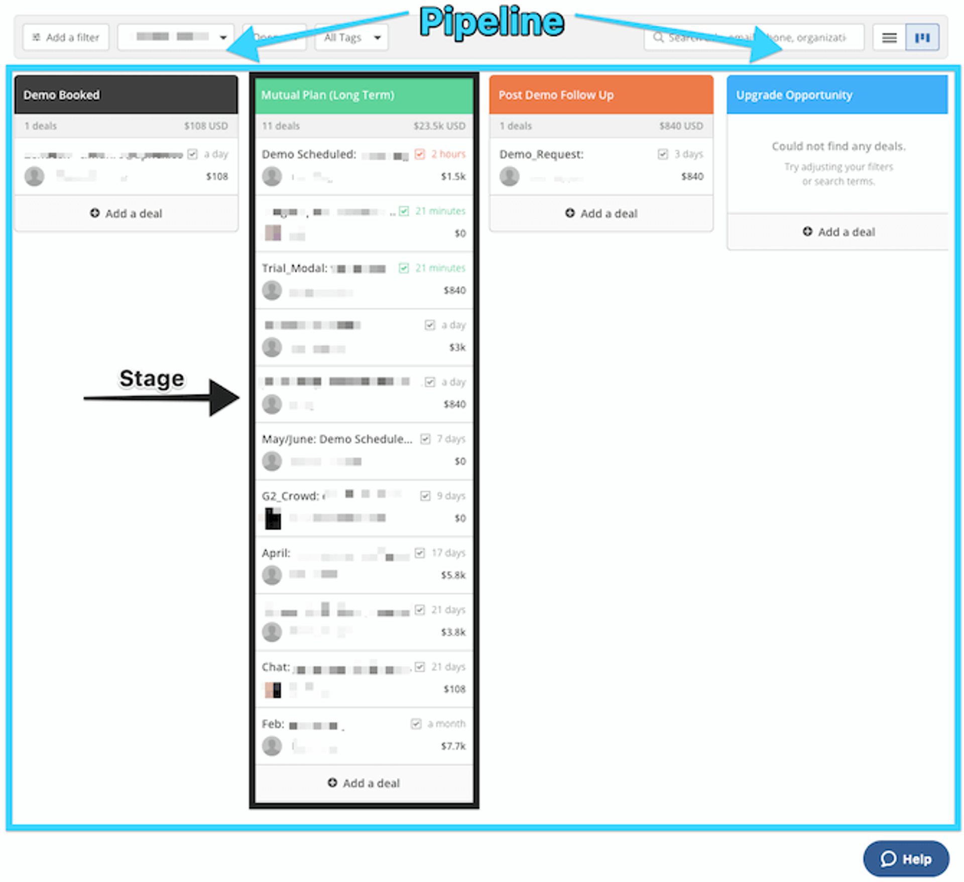 A sales pipeline in ActiveCampaig