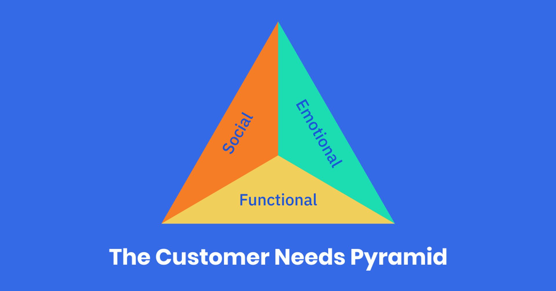 customer needs pyramid