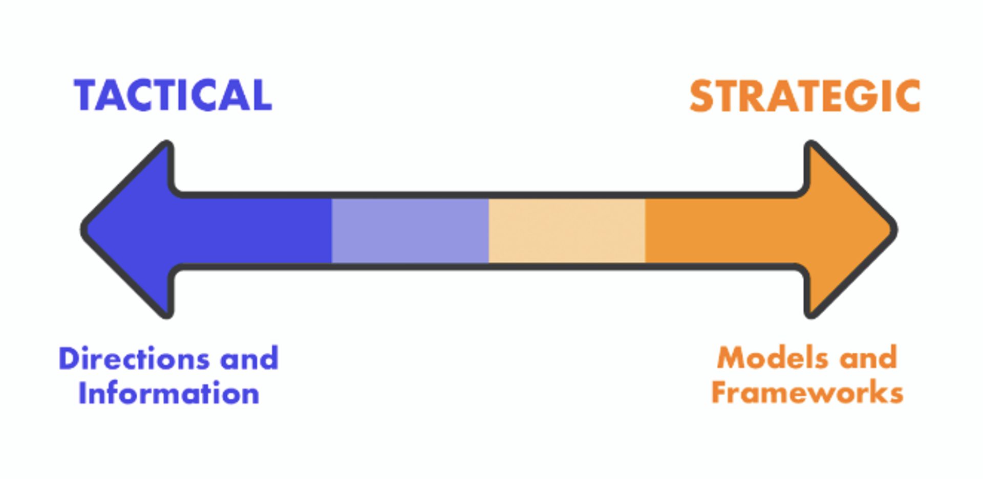 content strategy spectrum