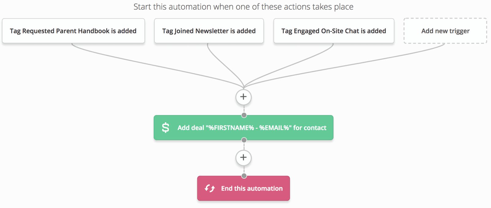 Parent handbook automation