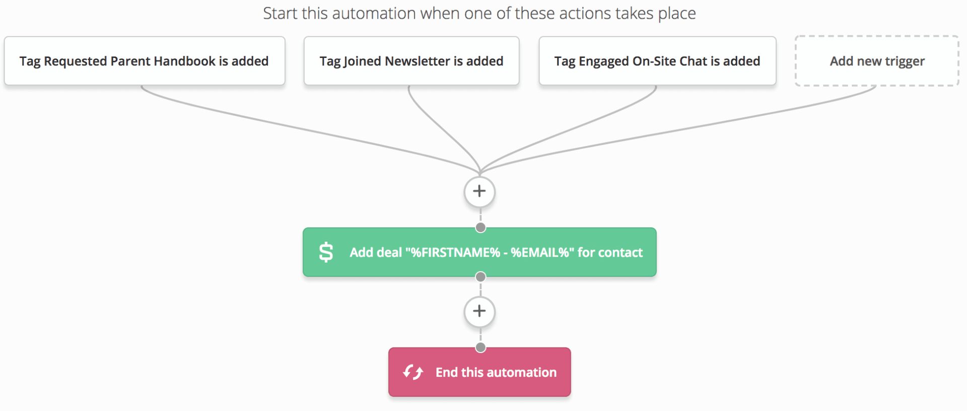 Parent handbook automation