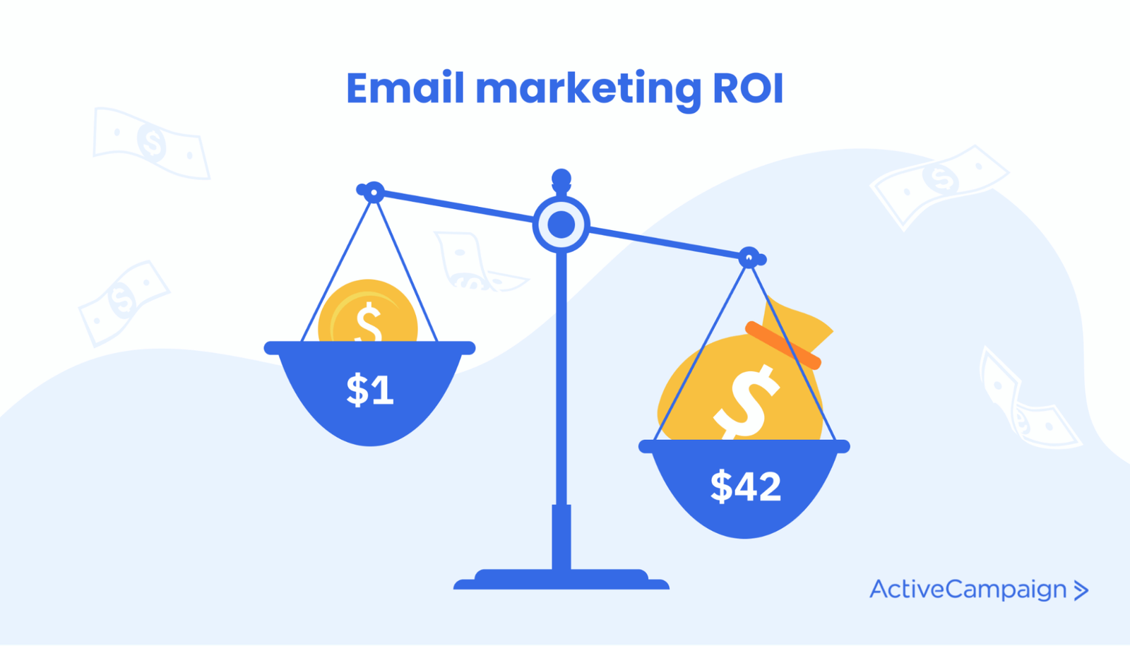 ROI email popup examples