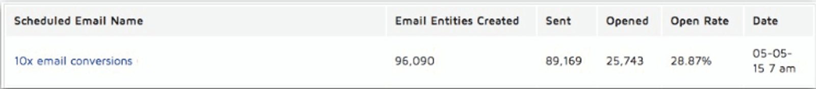 campo oggetto dell'email