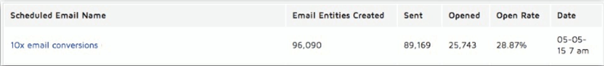 campo oggetto dell'email