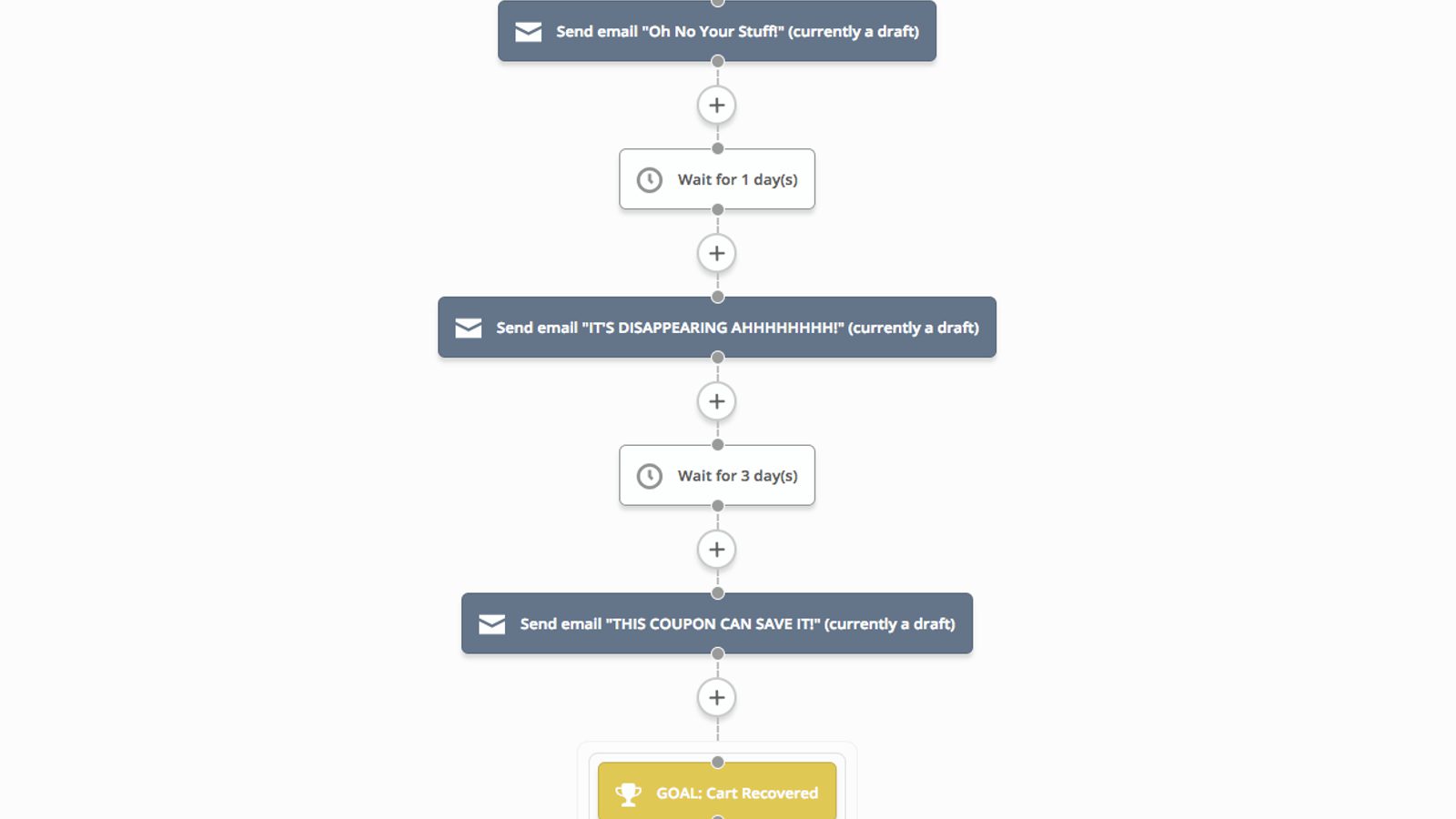 abandoned cart series example