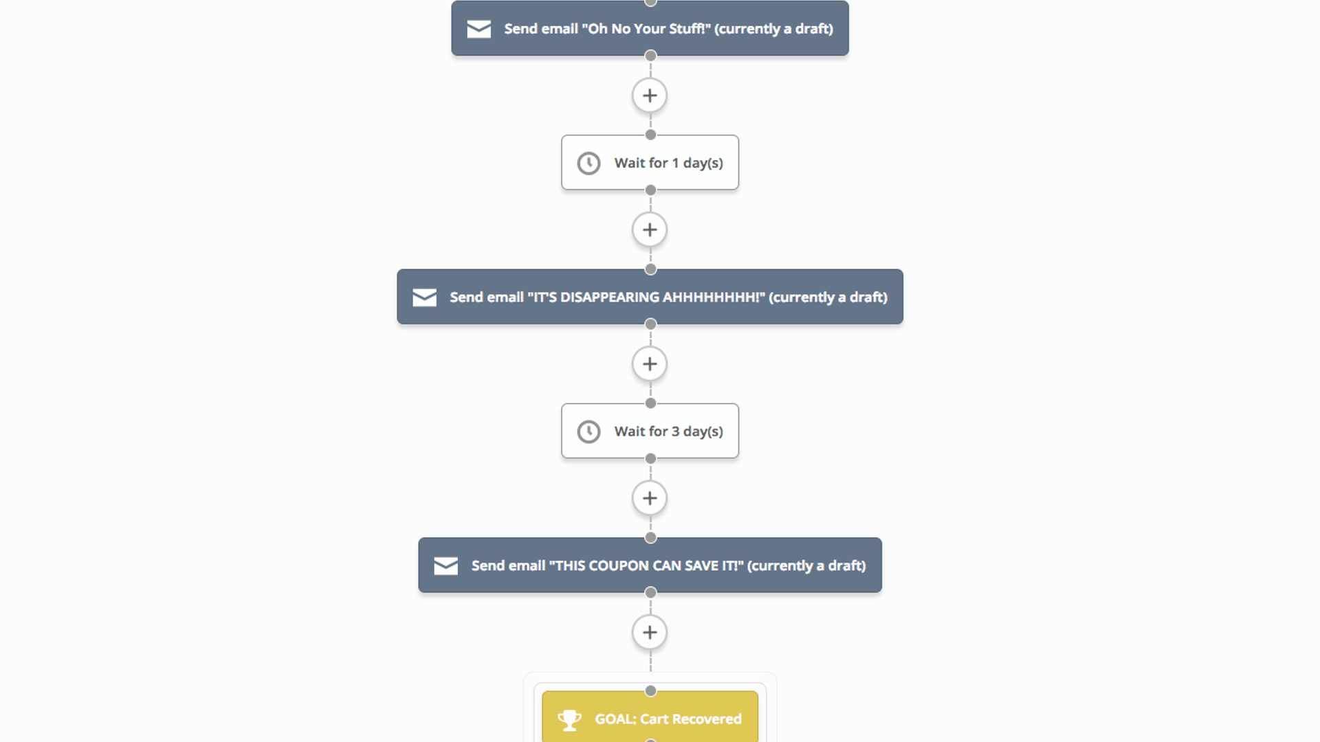 abandoned cart series example