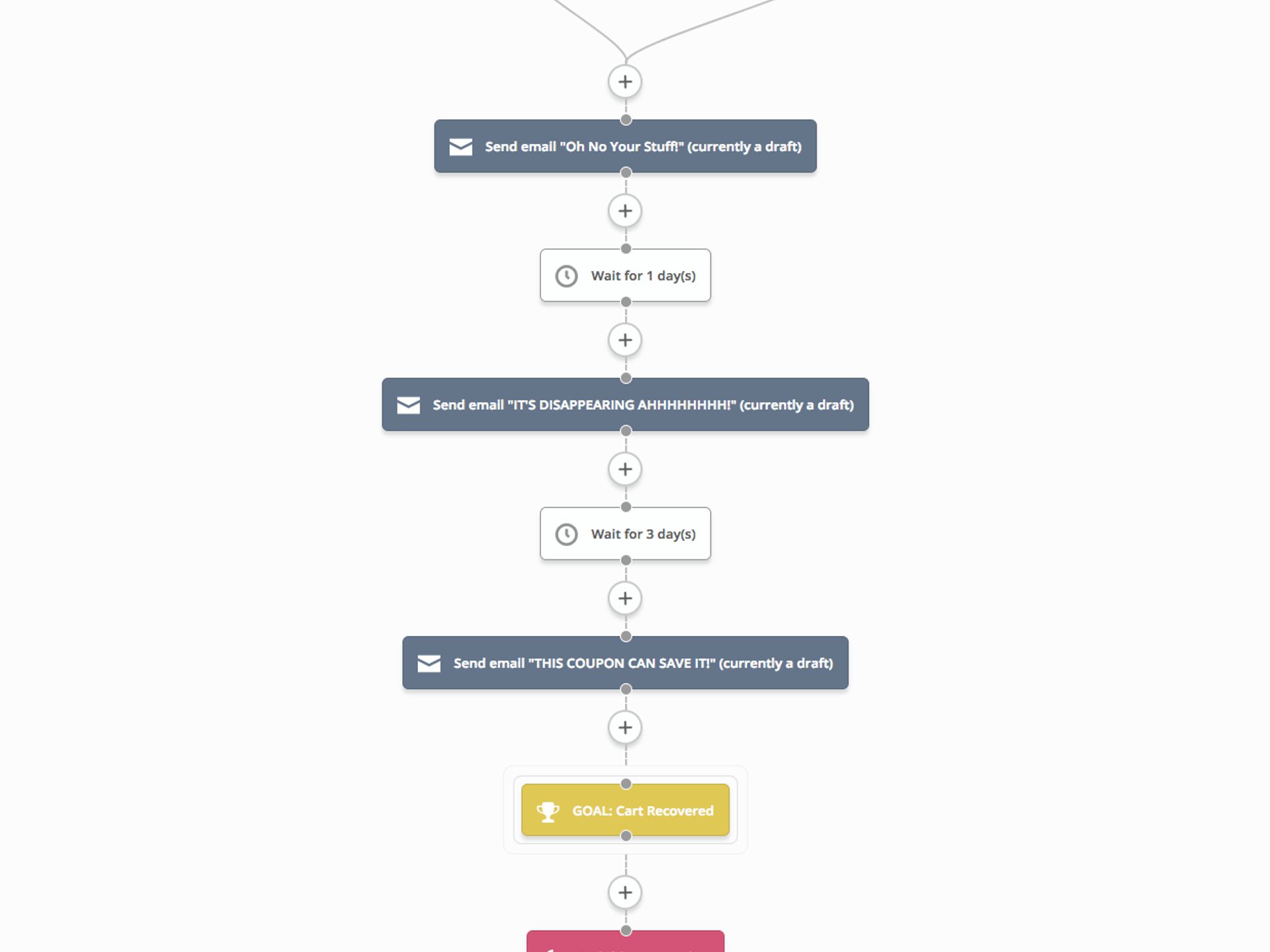 abandoned cart series example