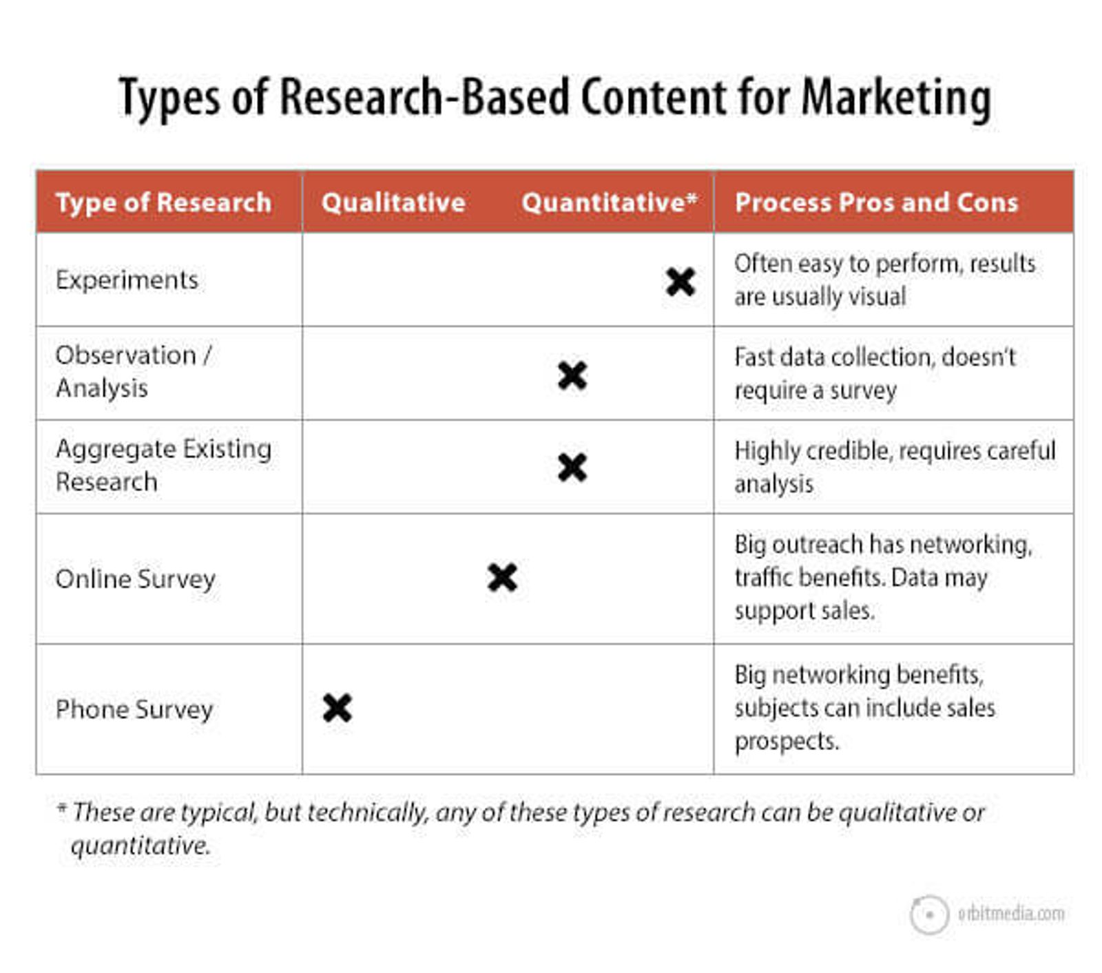 best form of content