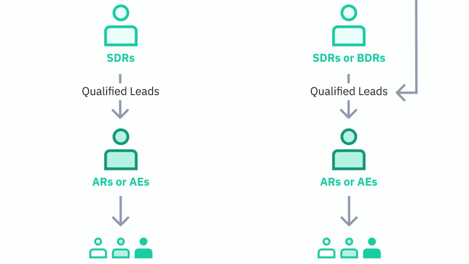 Sales Development Representative (SDR): What’s the… | ActiveCampaign