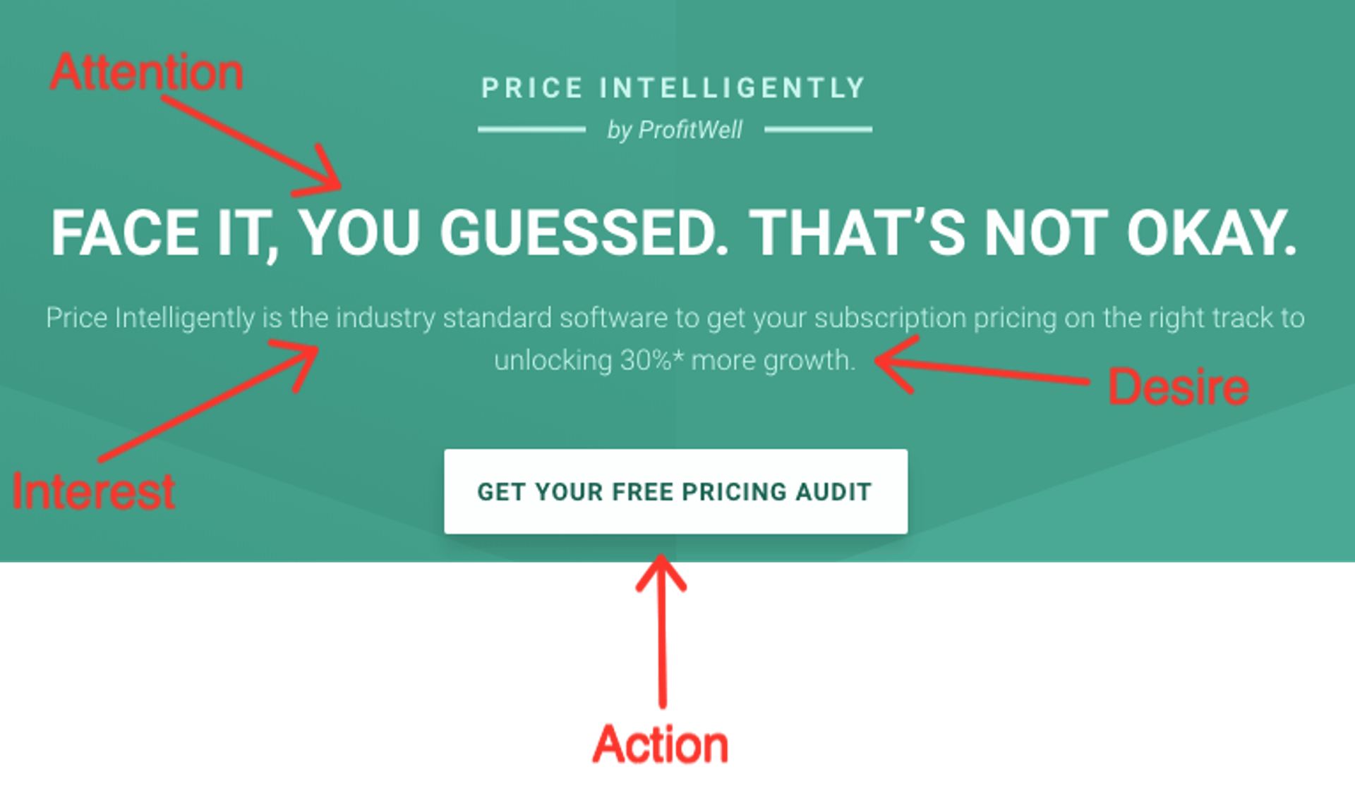Price Intelligently AIDA example