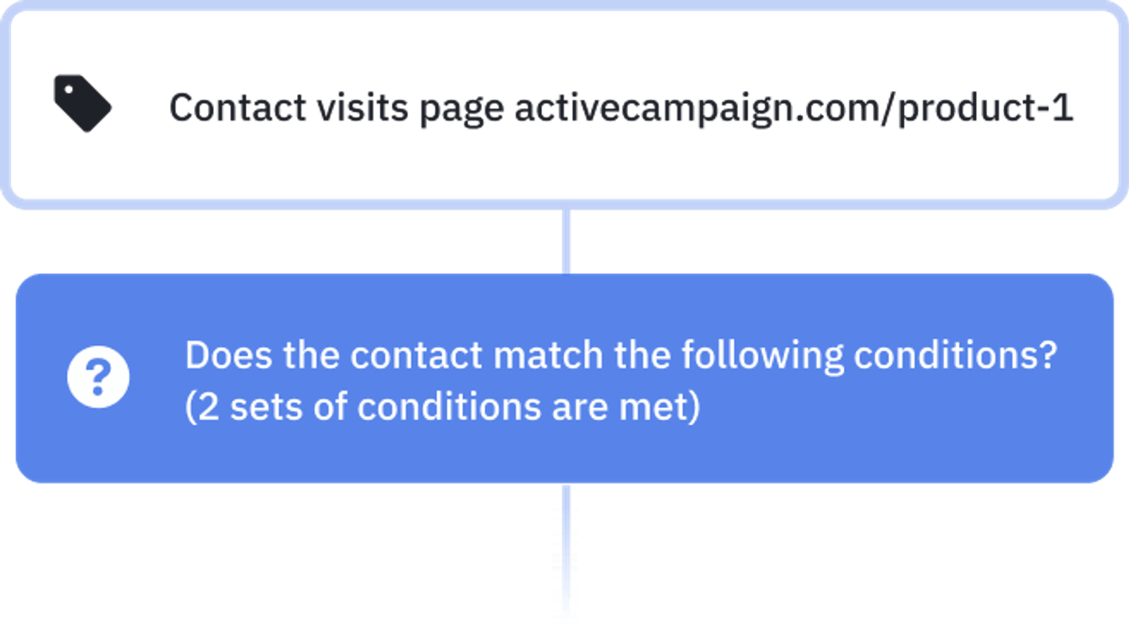 Another example of a marketing automation