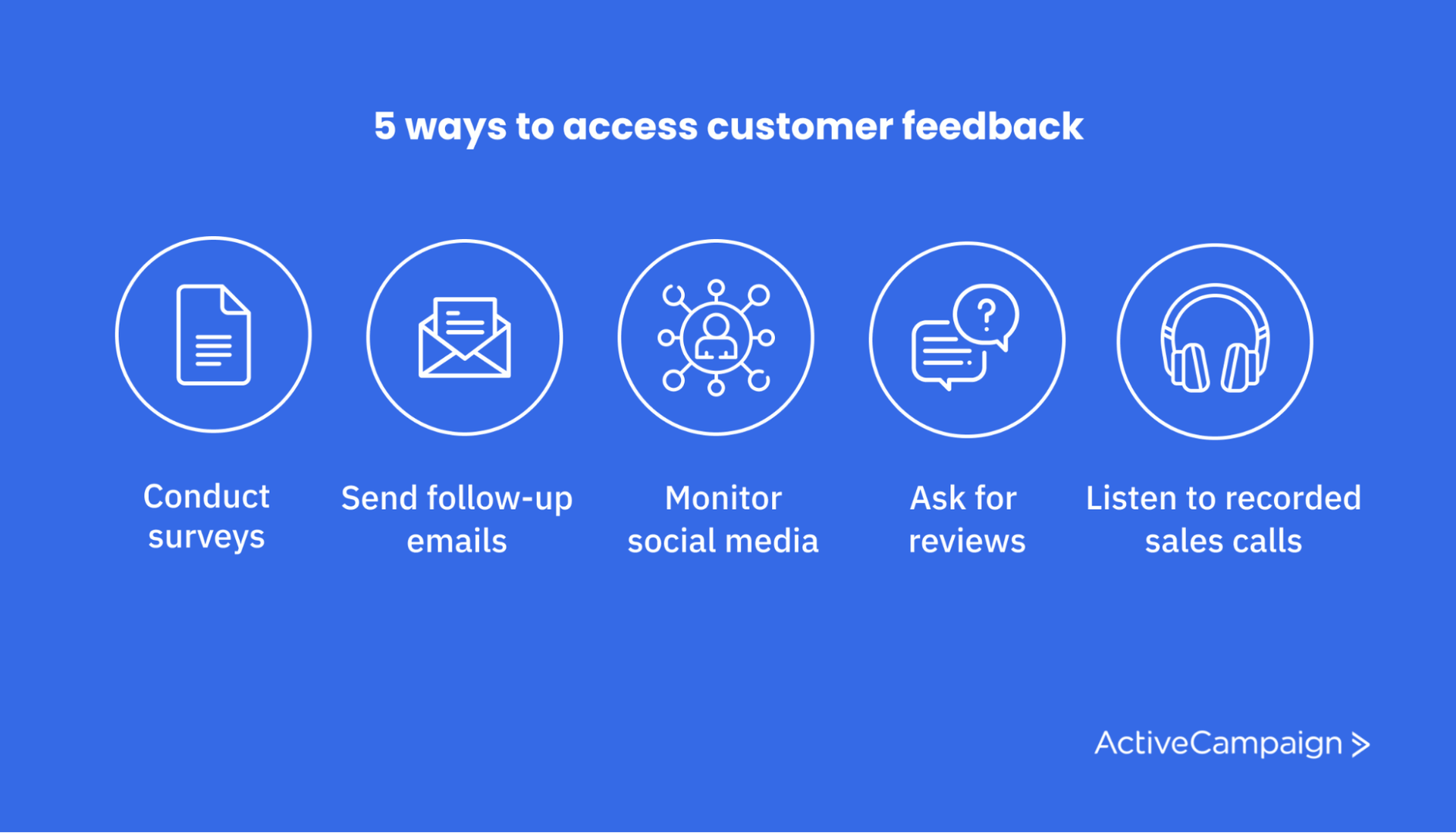 Modi per ottenere customer feedback