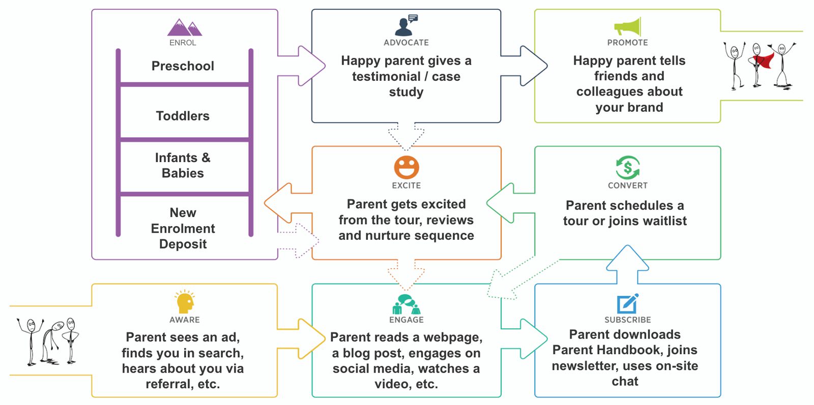 parent value journey expanded