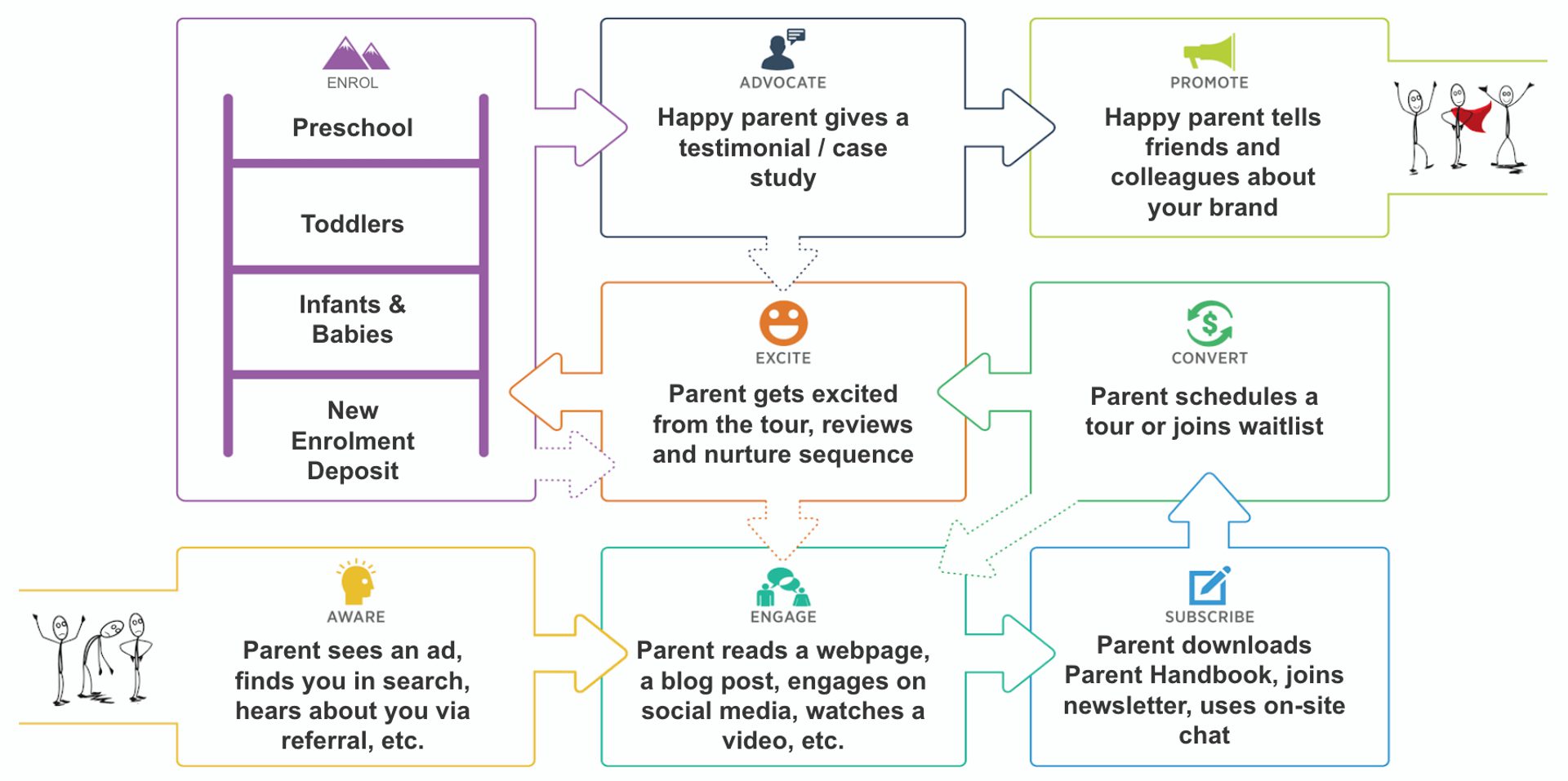 parent value journey expanded