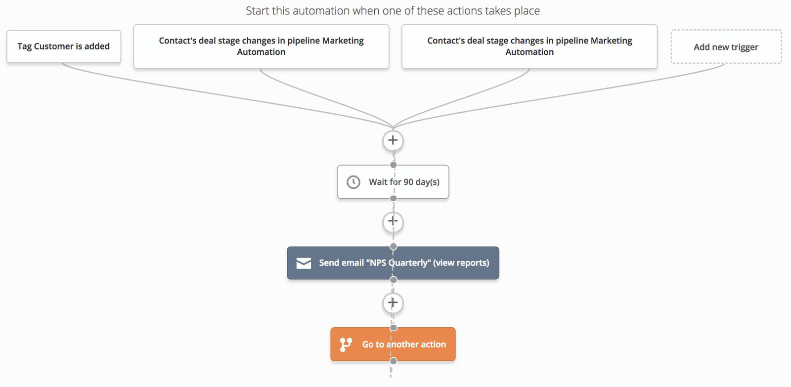 NPS survey automation