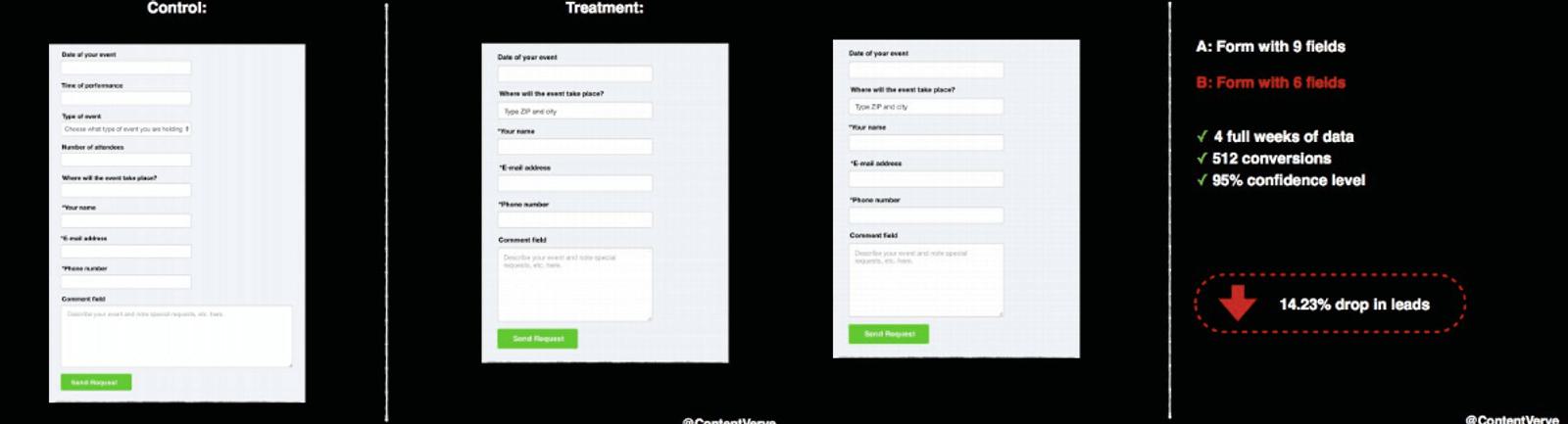 long sign-up form conversions