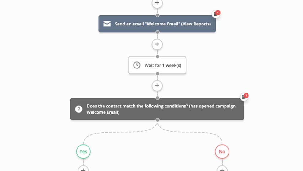 6 Ways to Automate a Perfect Welcome Sequence (and Beyond) | ActiveCampaign
