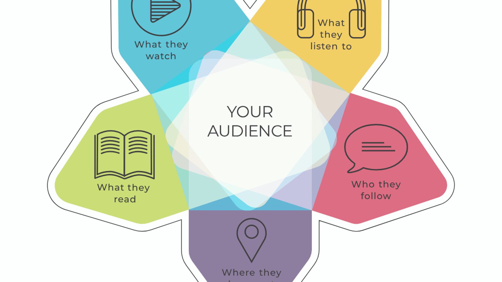 audience targeting is important